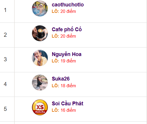Top 5 cao thu chot so