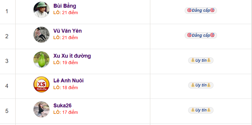 Top 5 cao thu chot so
